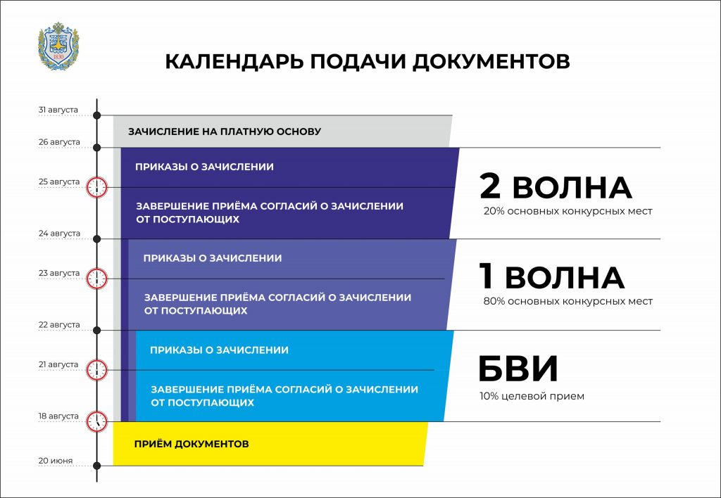 План поступления в вуз